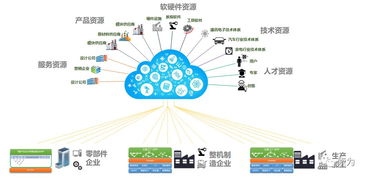2019中国工业互联网50佳名单出炉 索为系统位列十二，网络技术服务成亮点