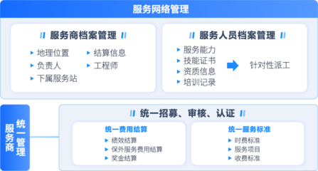 售后服务商管理解决方案 构建高效协同的服务网络